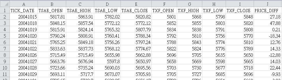 TSEA_TXF_DAILY