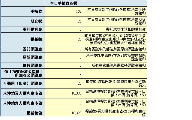 小資玩家保證金就一萬