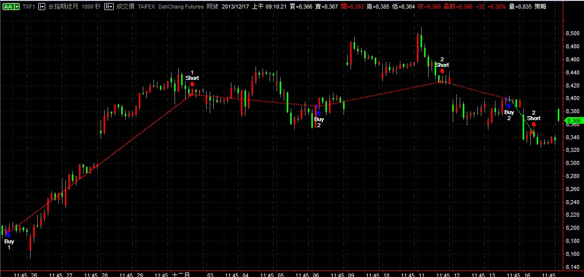 T10-Signal-20131217.jpg