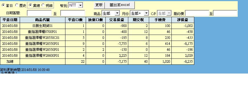 已平倉.JPG