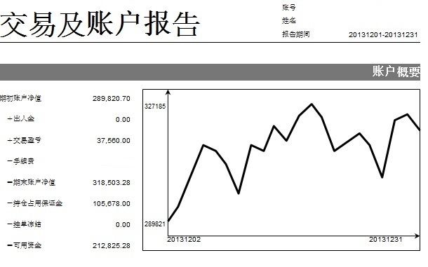 12月