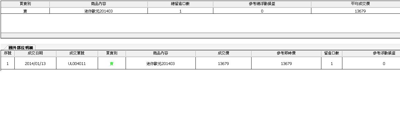 國外期貨未平倉.JPG