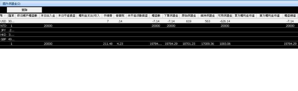 國外期貨保證金.JPG