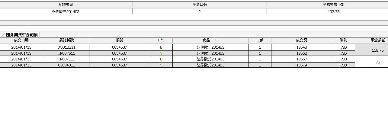 國外期貨以平倉.JPG