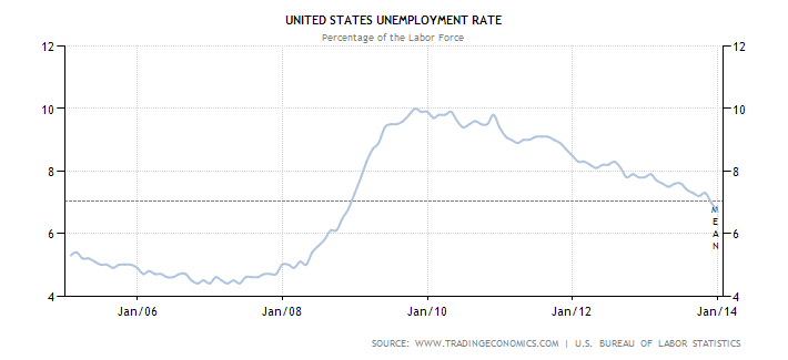 united-states-unemployment-rate.png