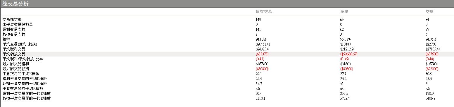 總交易分析