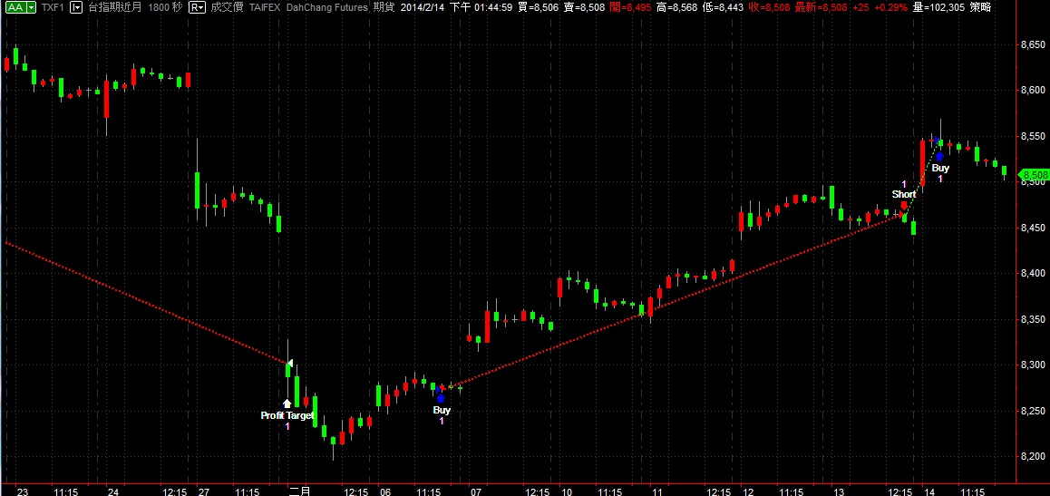T10-Signal-20140214.jpg