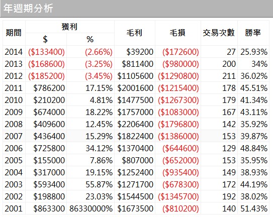 波段年績效.jpg