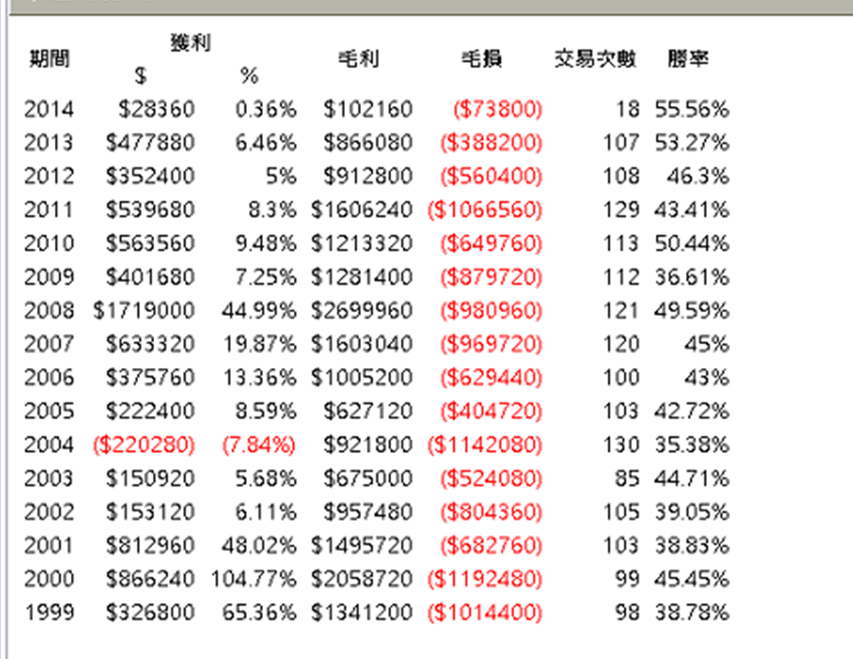 15年回测.png