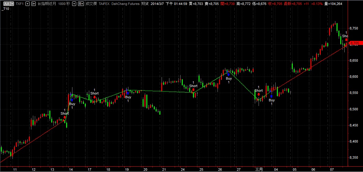 T10-Signal-20140307.jpg