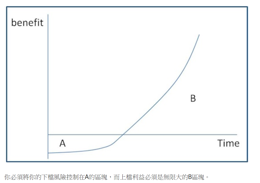 不對稱性.PNG