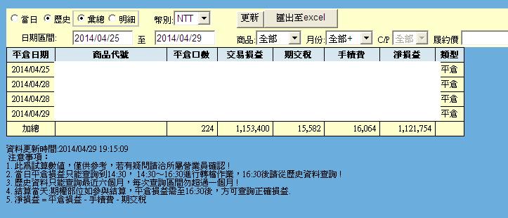 真的沒日薪百萬