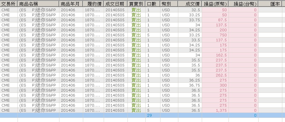 撐不住的空頭先溜再講