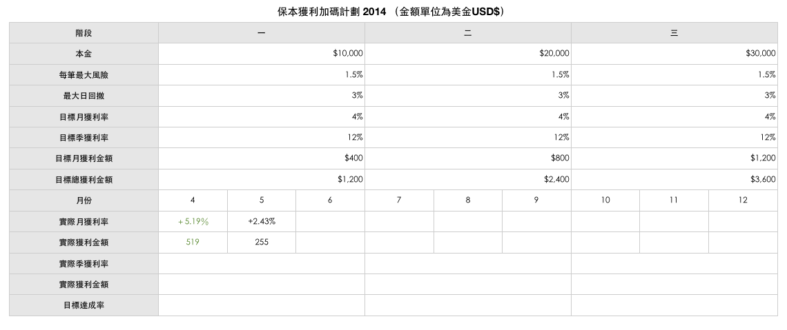 每月分析.jpg