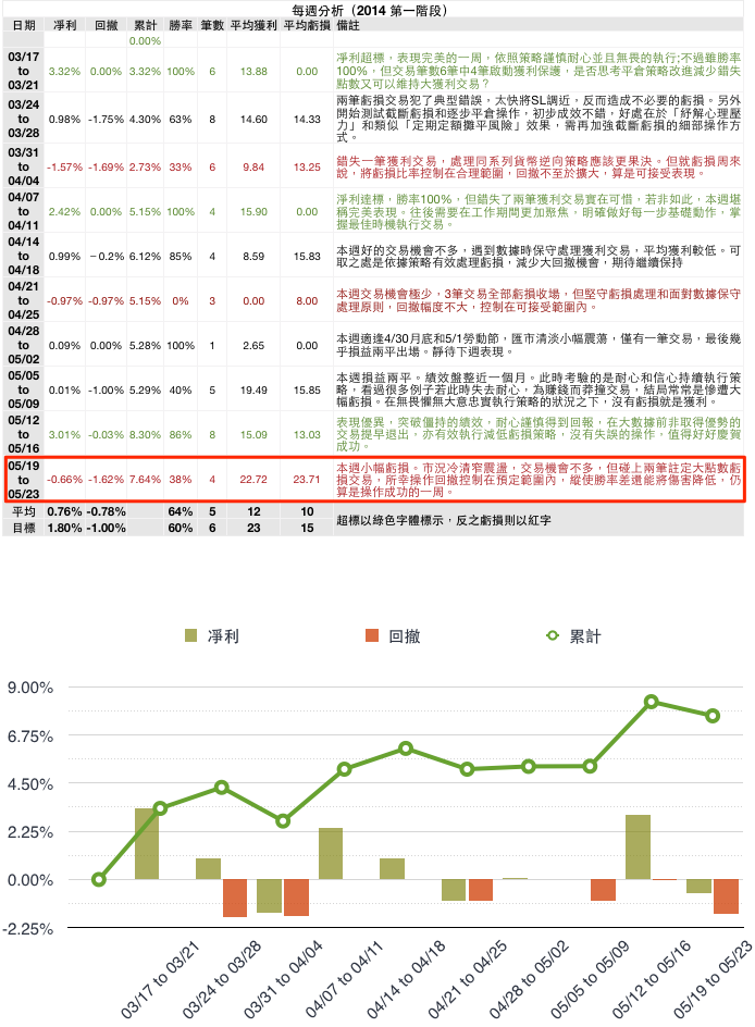 每週分析.jpg