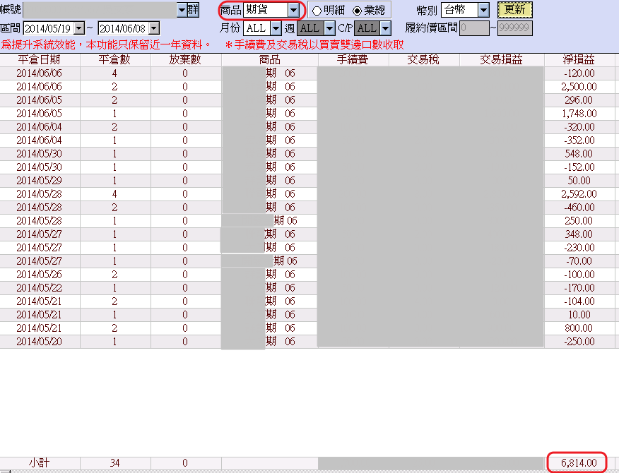 股票期貨