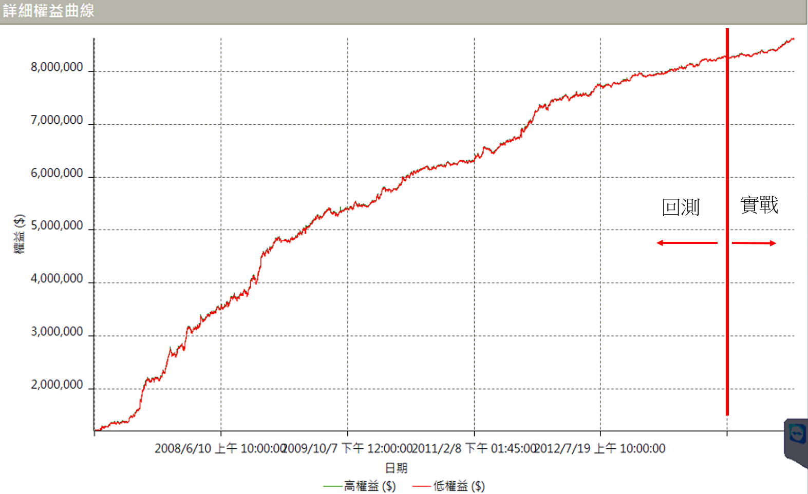 Detail equity curve