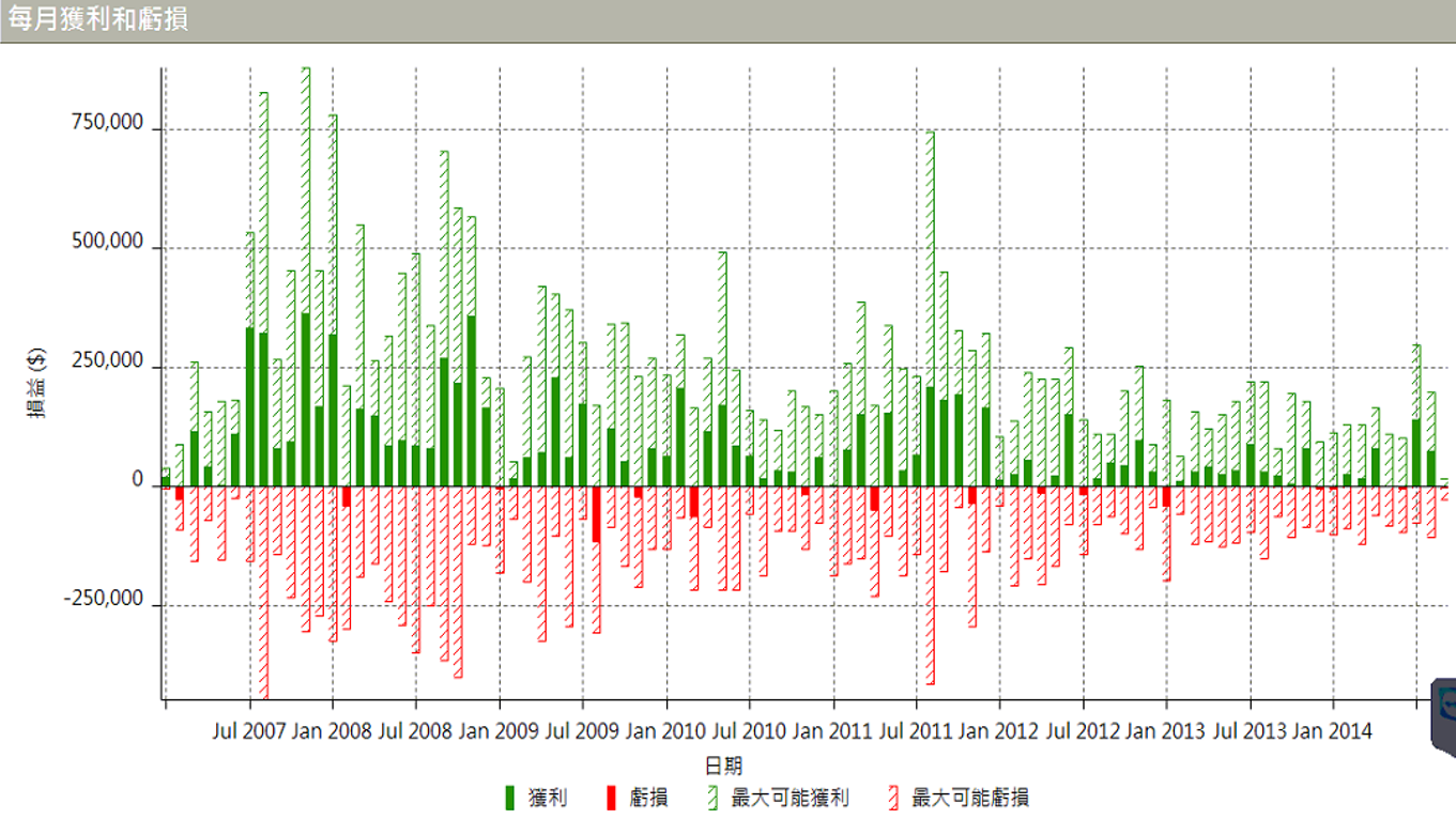 Monthly P&L.png