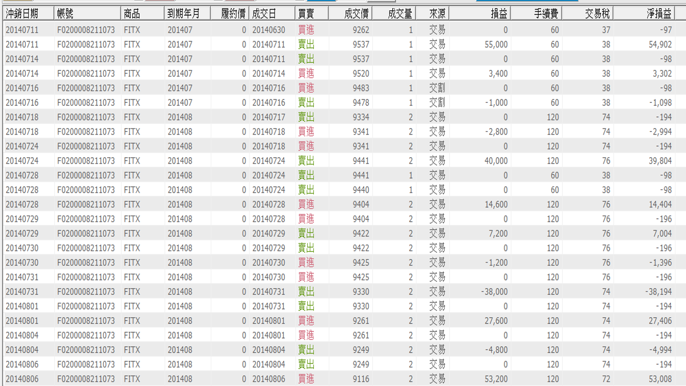 Real trading result_1.png