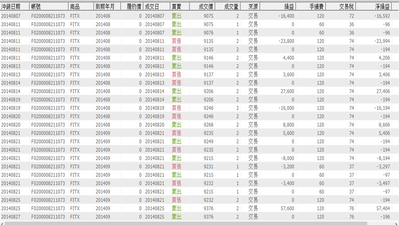 Real trading result_2.png