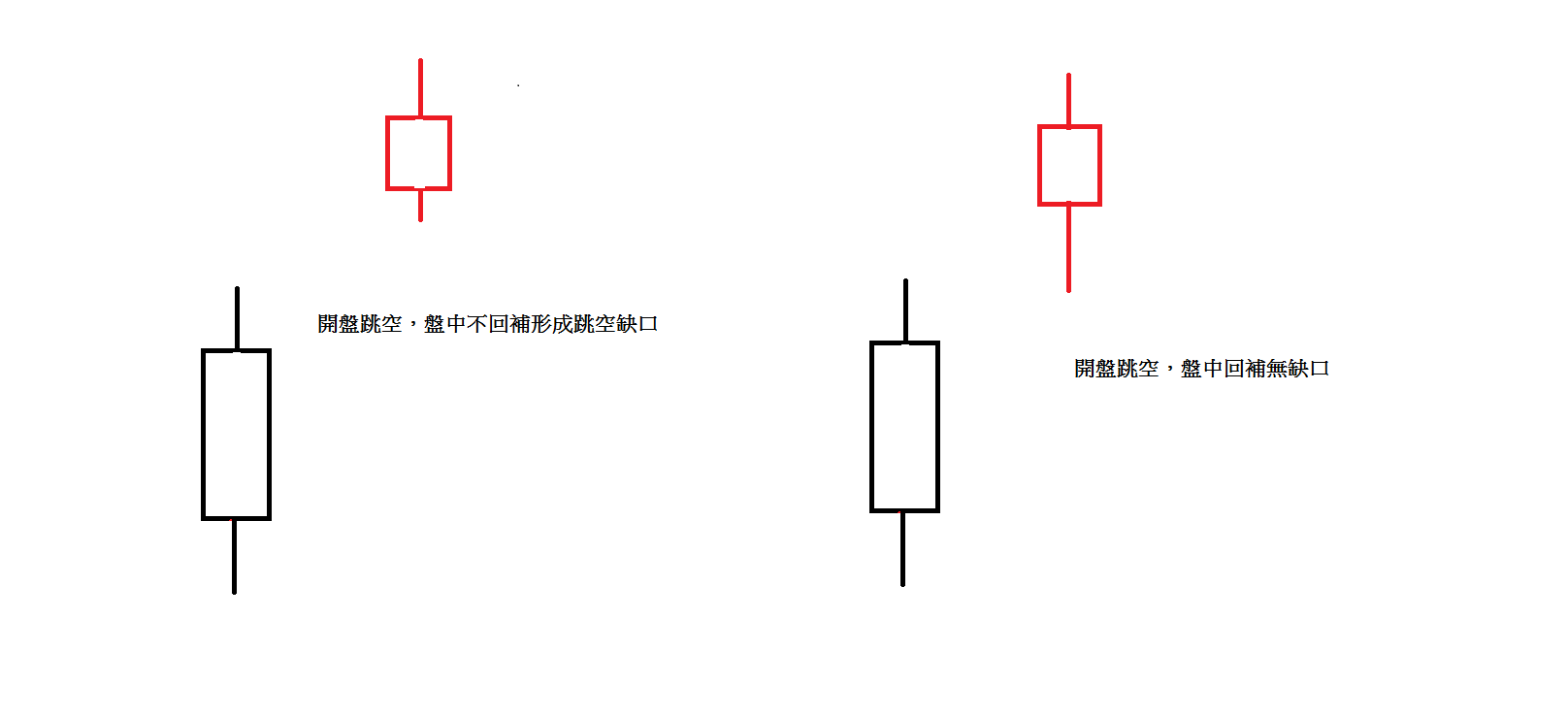 開盤跳空.png