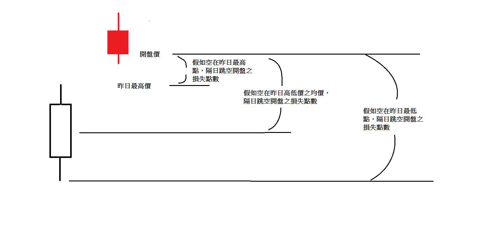 開盤向上跳空.png