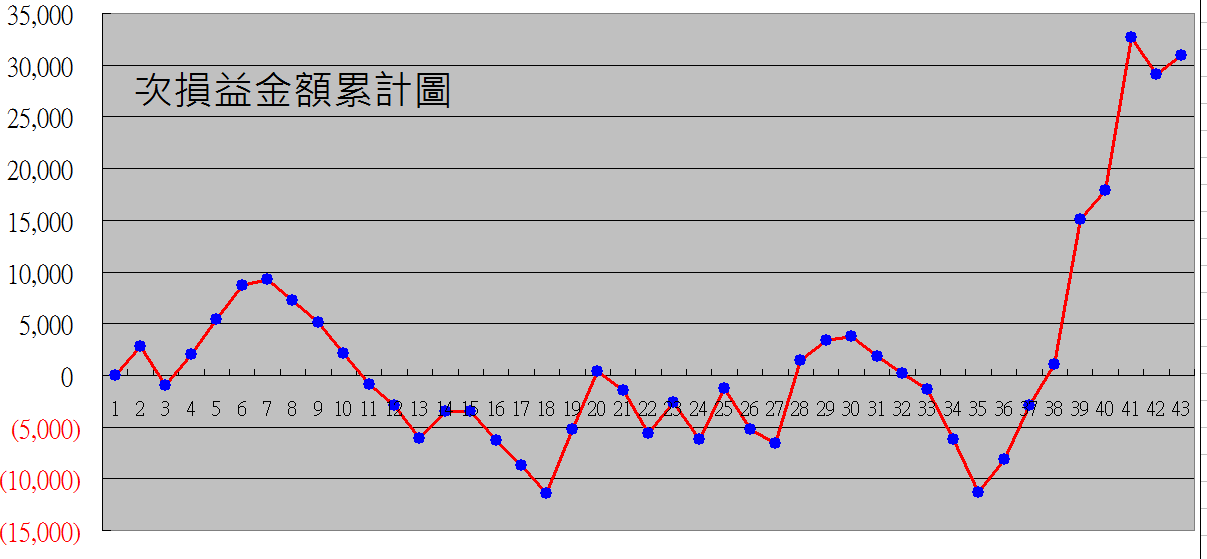 0401到0919共42次.png