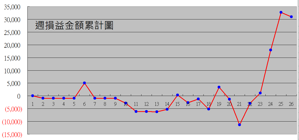 0401到0919共25週.png