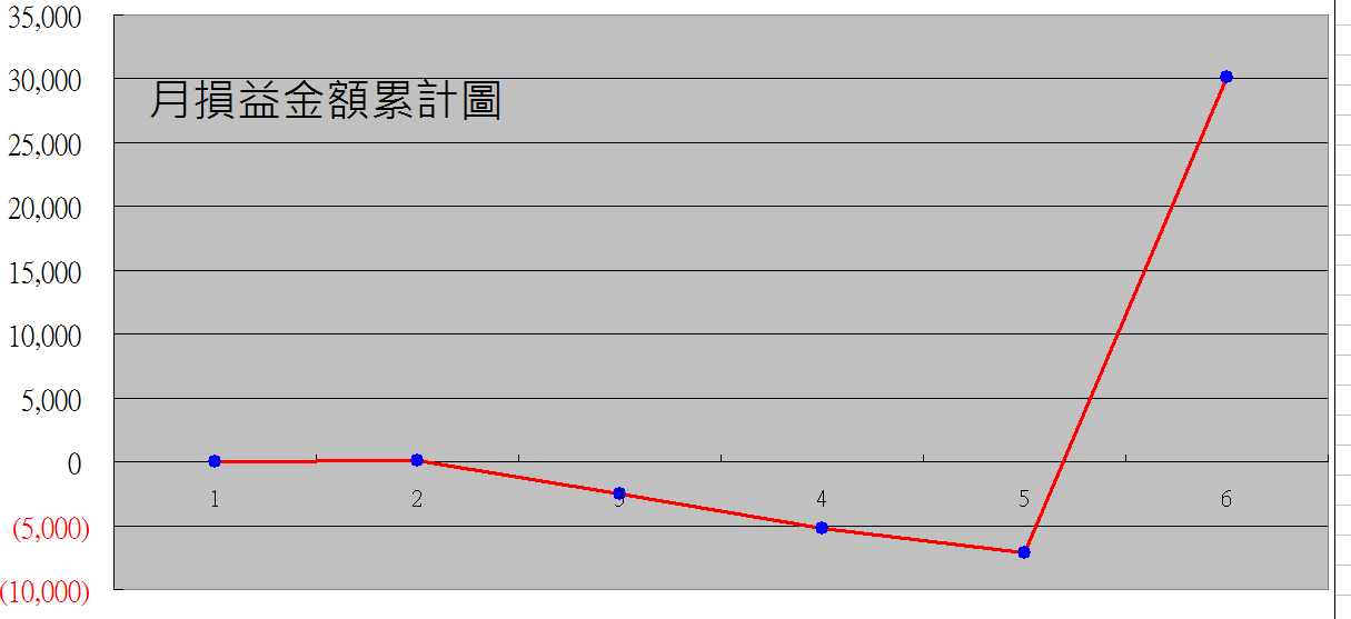 5月期-9月期.png