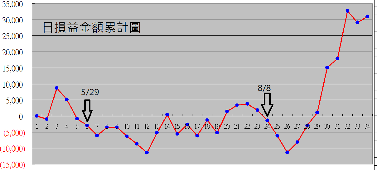 0401到0919共33交易日.png