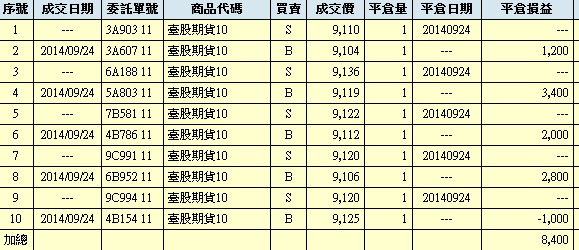 週結算沒行情