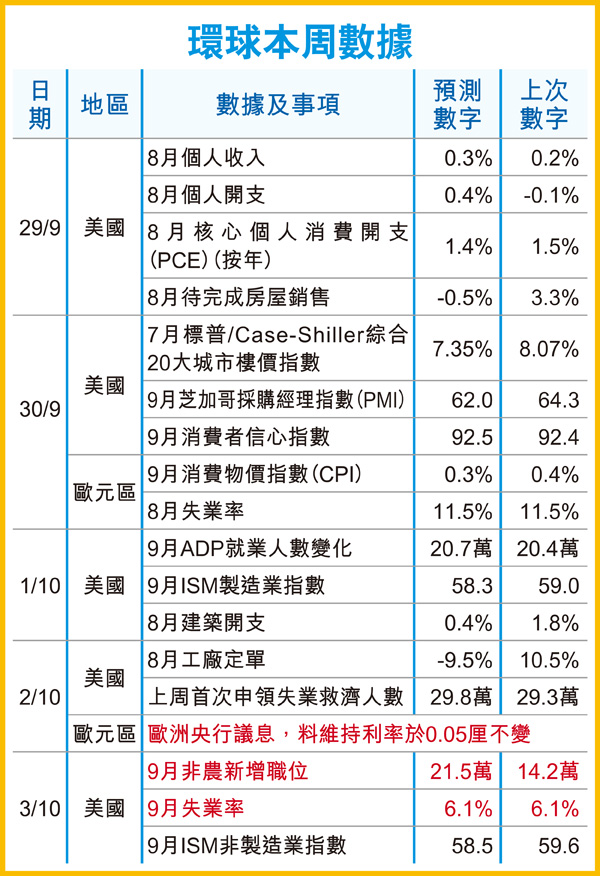 歐美重要經濟指標929.jpg