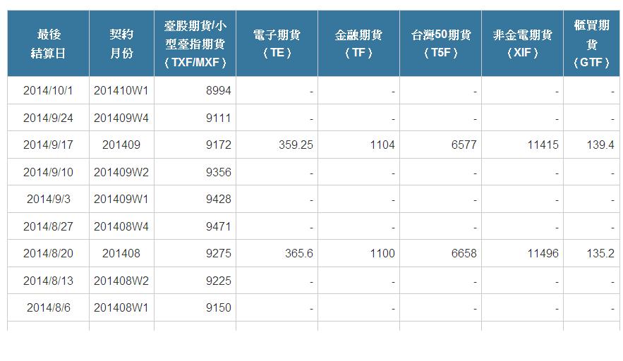 最後結算價一覽表201410W1  ((8994)).JPG