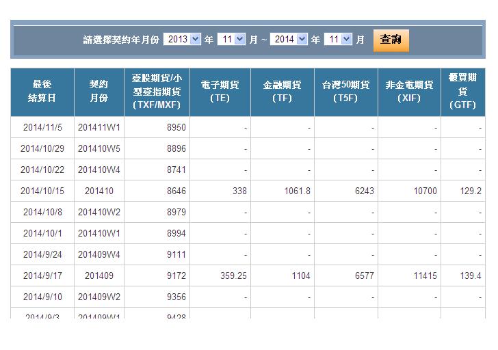 最後結算價一覽表1105.JPG