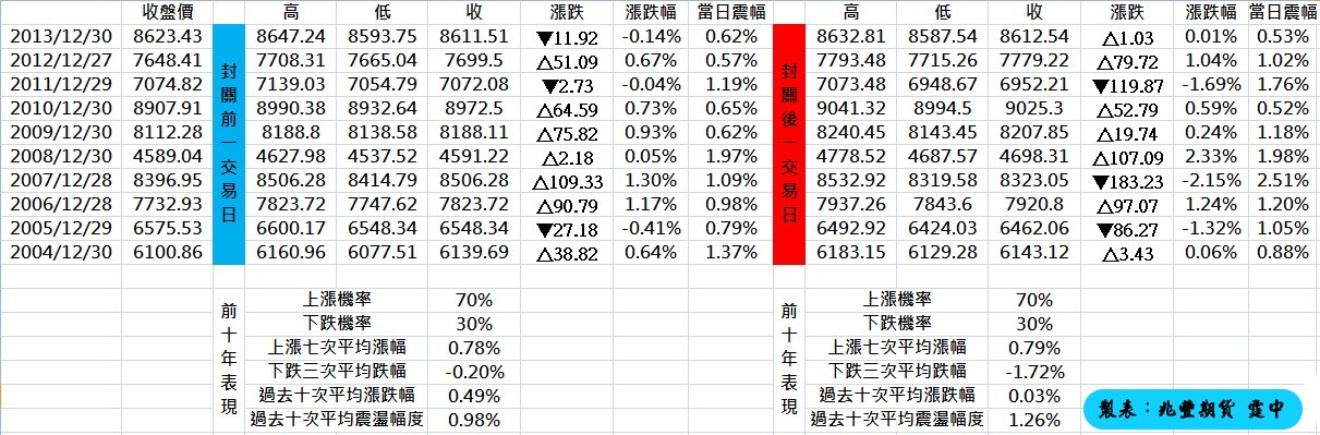 過去十年新曆年封關表現1.jpg