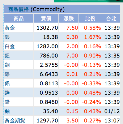 螢幕快照 2015-01-21 下午1.48.39.png