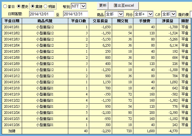 12月交易明細