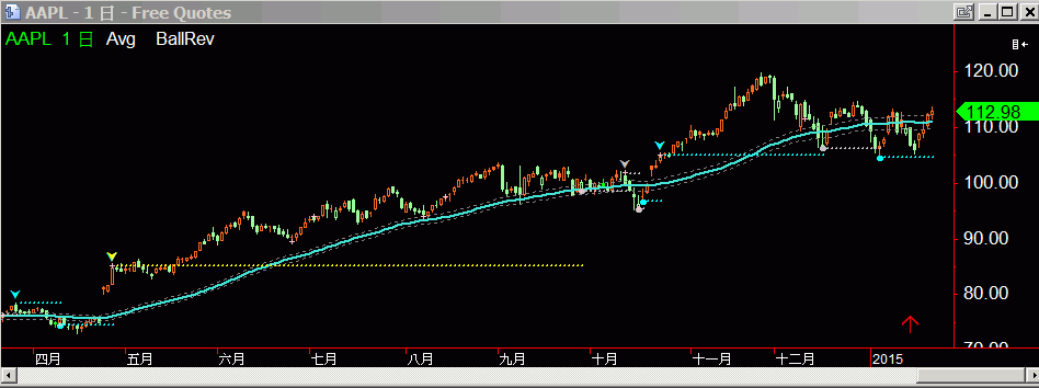 aapl.gif