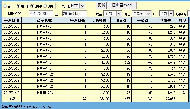 201501月損益.jpg