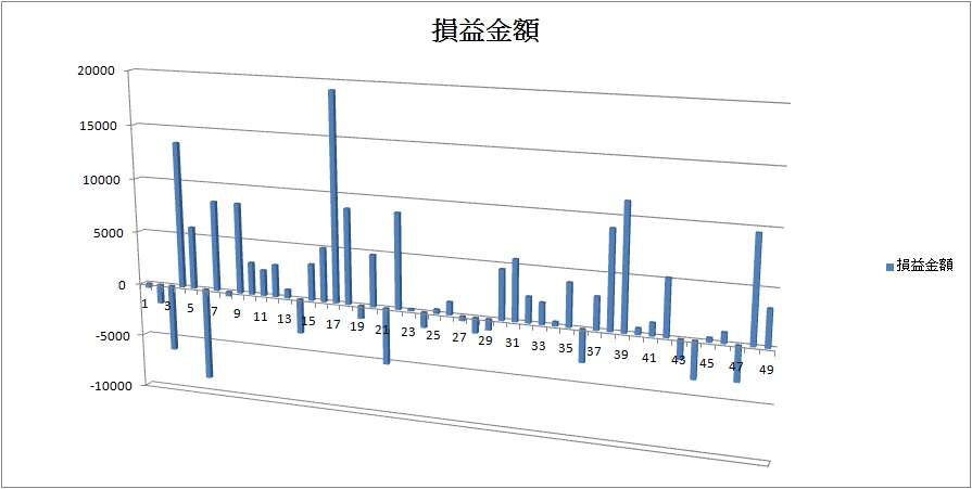 單次損益金額.jpg