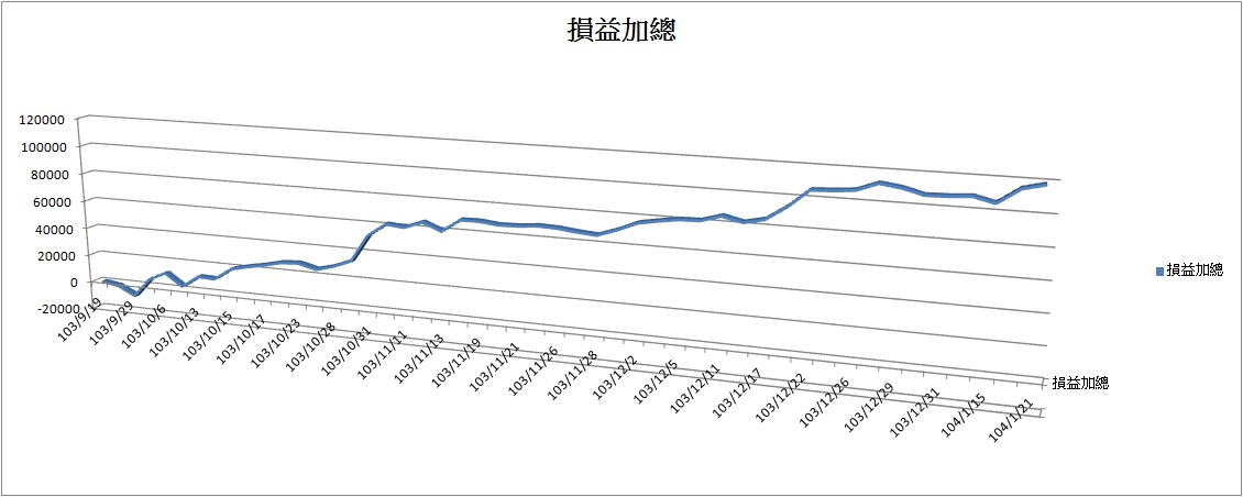 損益加總.jpg