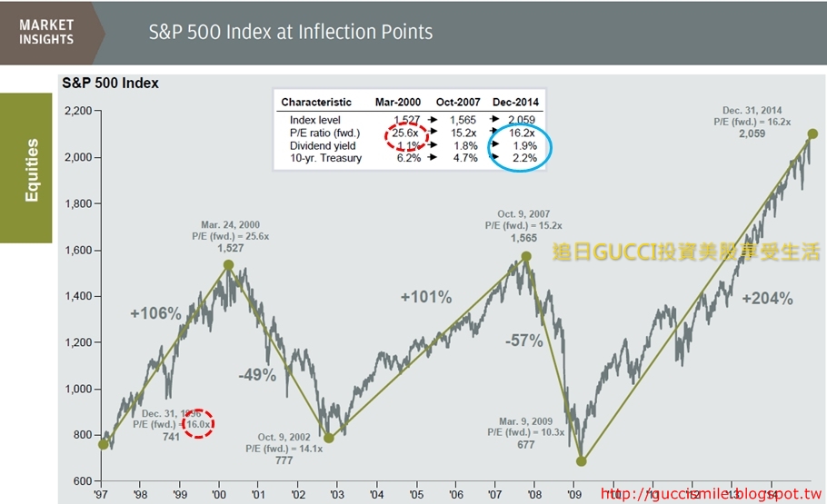 SP500.jpg