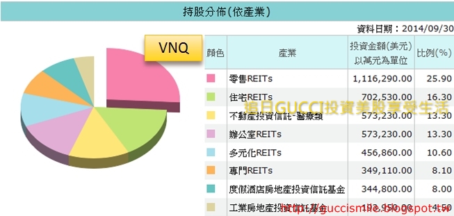 VNQ.jpg