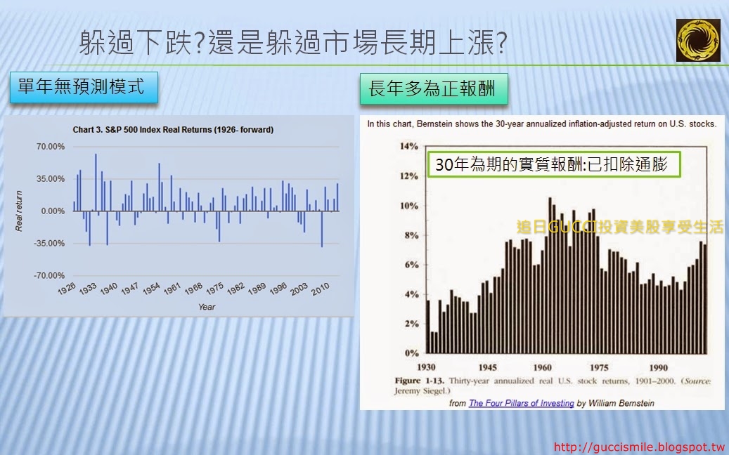 躲過下跌還是躲過上漲.jpg