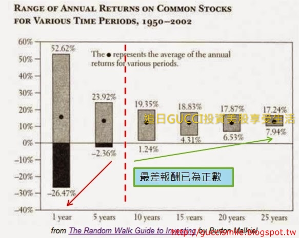 長期持有的優勢.jpg