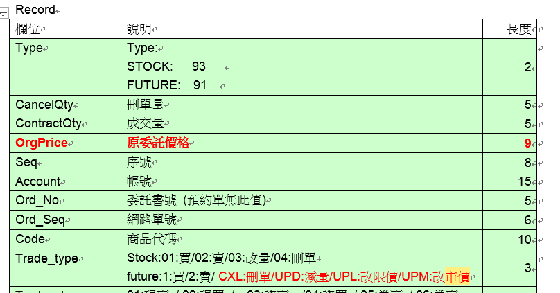 回報標籤