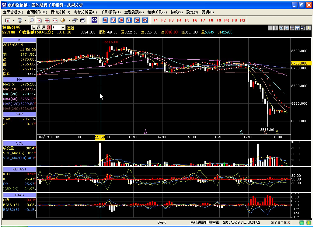 20150319-Day-5m-HighLow-01.png