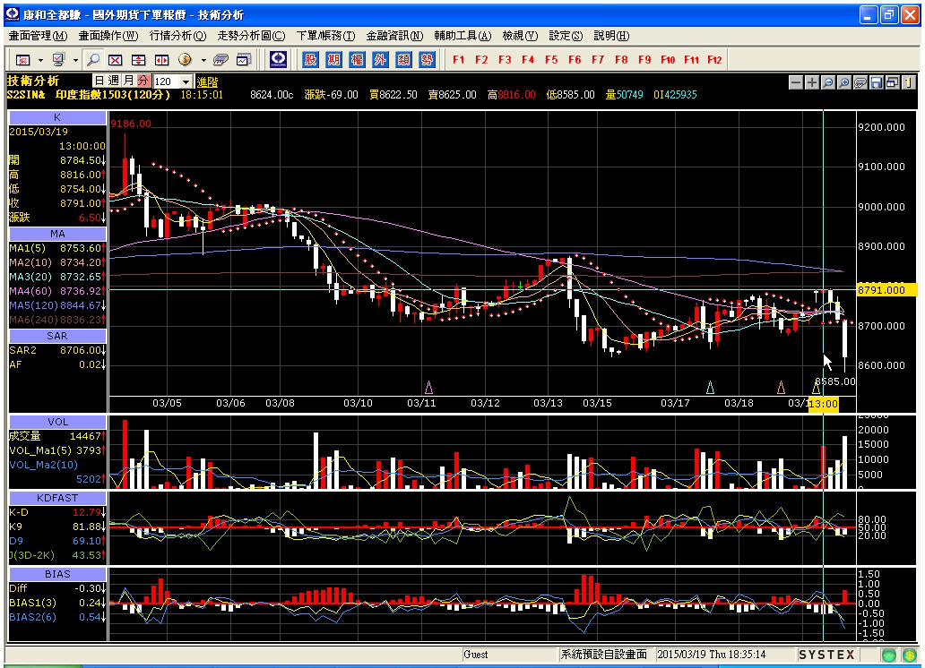 20150319-Day-120m-HighLow-01.png