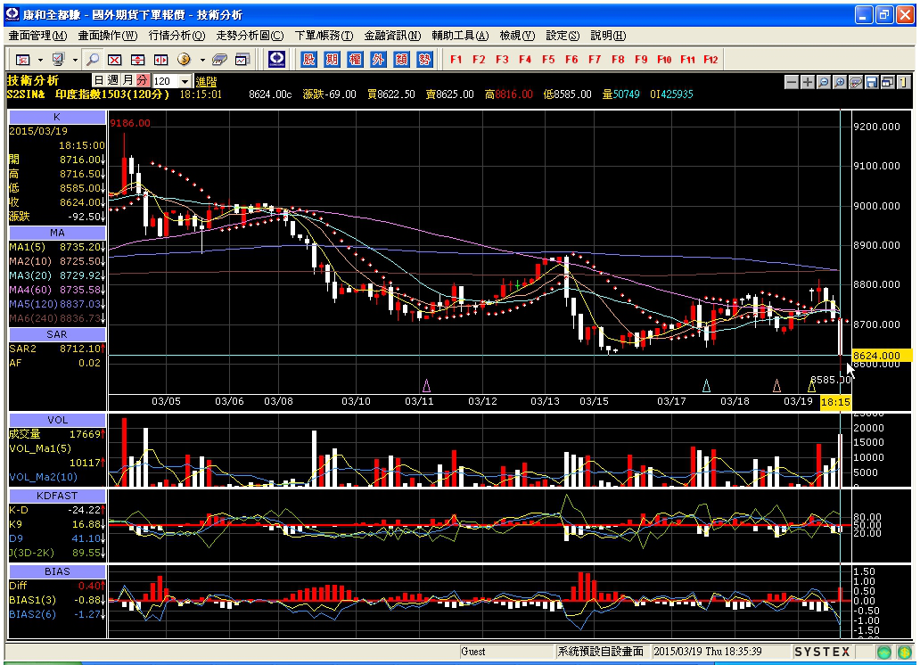 20150319-Day-120m-HighLow-02.png