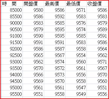 13:45盤後5'k資料